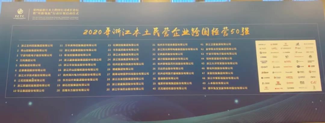 List of companies